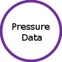 Pressure Data